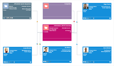 sales management analysis and decision making